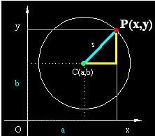 matemáticas conicas