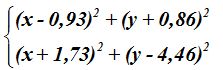 matemáticas conicas