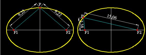 matemáticas conicas