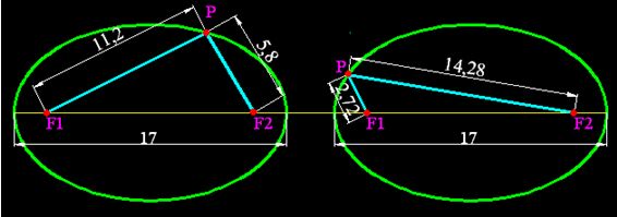 matemáticas conicas