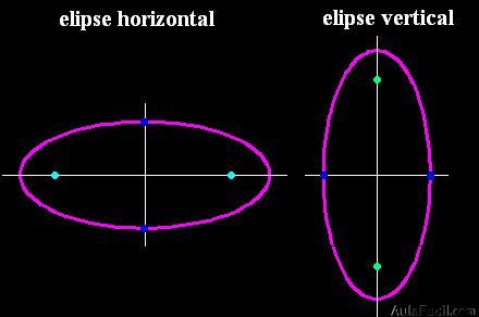 matemáticas conicas