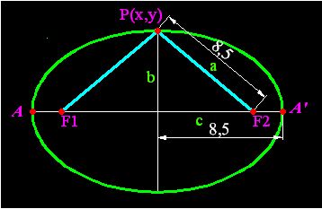 matemáticas conicas