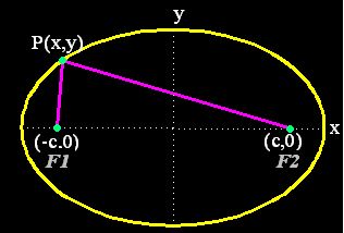 matemáticas conicas