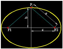 matemáticas conicas