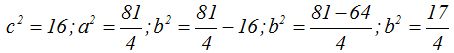 matemáticas conicas