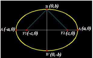 matemáticas conicas