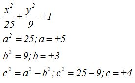 matemáticas conicas