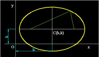 matemáticas conicas