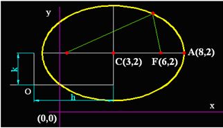 matemáticas conicas