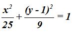 matemáticas conicas