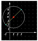 matemáticas conicas