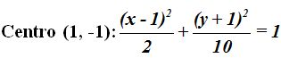 matemáticas conicas