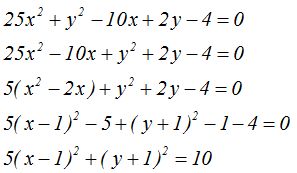 matemáticas conicas