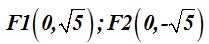 matemáticas conicas