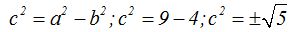 matemáticas conicas