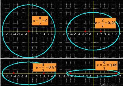 matemáticas conicas