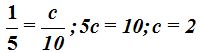 matemáticas conicas