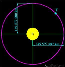 matemáticas conicas