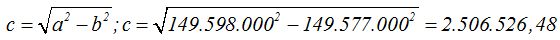 matemáticas conicas