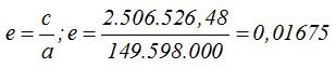 matemáticas conicas