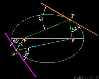 matemáticas conicas