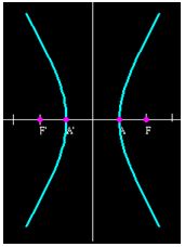 matemáticas conicas