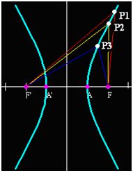 matemáticas conicas