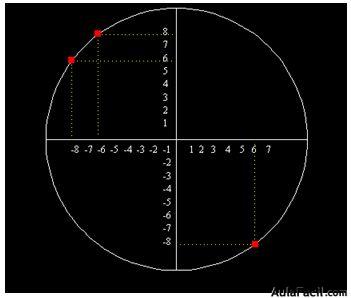 matemáticas conicas