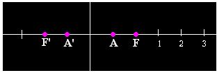 matemáticas conicas