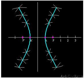 matemáticas conicas