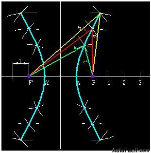 matemáticas conicas