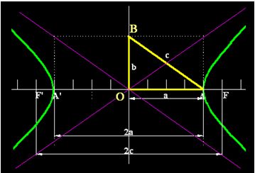 matemáticas conicas