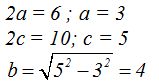 matemáticas conicas