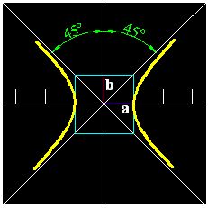 matemáticas conicas