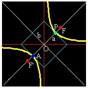 matemáticas conicas