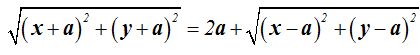 matemáticas conicas