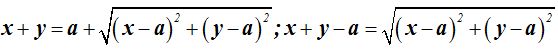 matemáticas conicas