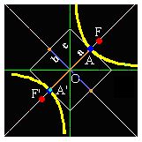 matemáticas conicas