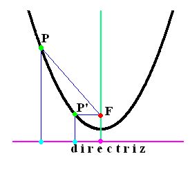 matemáticas conicas