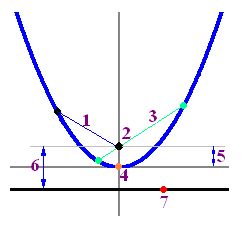 matemáticas conicas