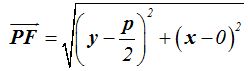 matemáticas conicas