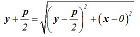 matemáticas conicas