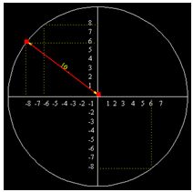 matemáticas conicas