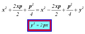 matemáticas conicas