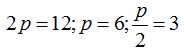 matemáticas conicas