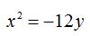 matemáticas conicas