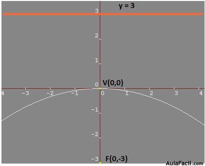 matemáticas conicas