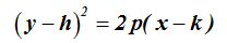 matemáticas conicas