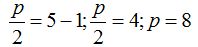 matemáticas conicas