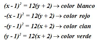 matemáticas conicas